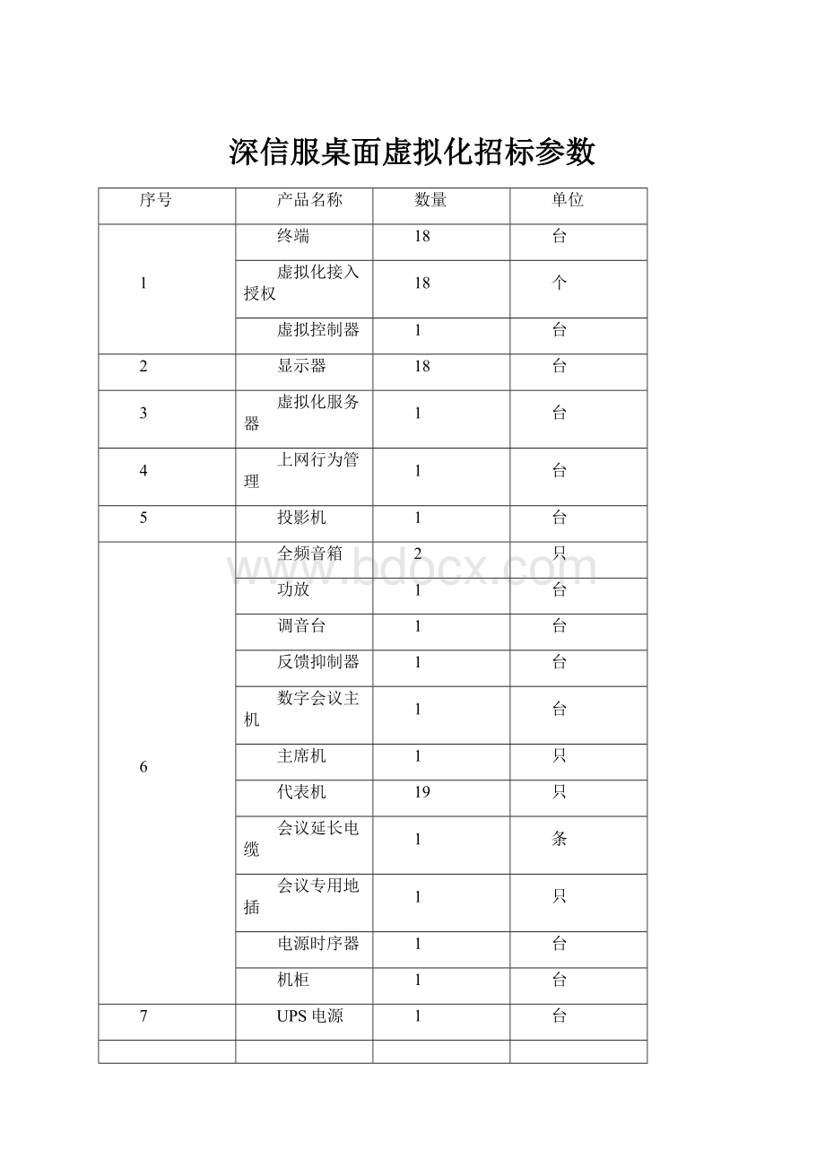 深信服桌面虚拟化招标参数.docx_第1页