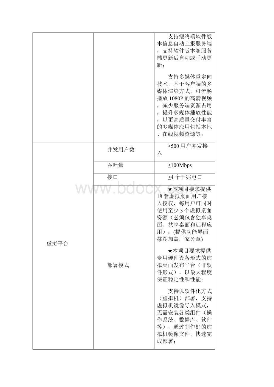 深信服桌面虚拟化招标参数.docx_第3页