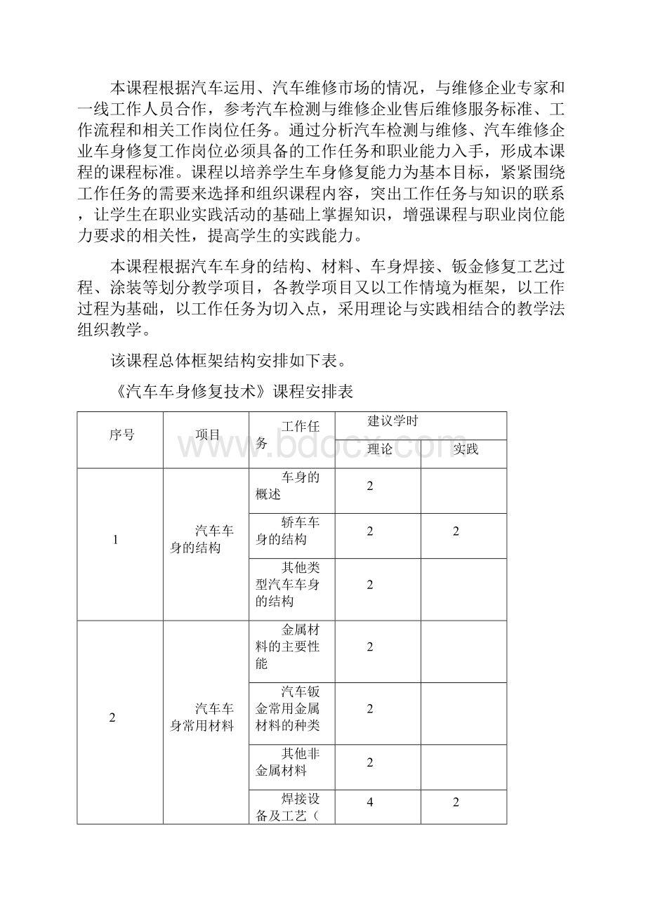 汽车系15级汽车检测与维修专业《汽车车身修复技术》课程标准.docx_第2页