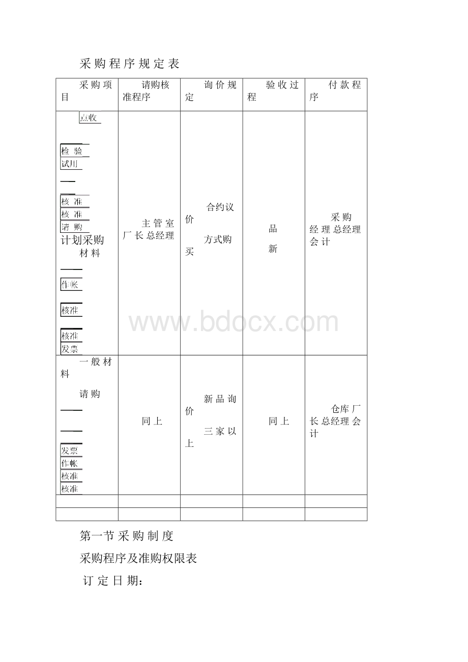 企业管理表格大全 采购管理单据.docx_第2页