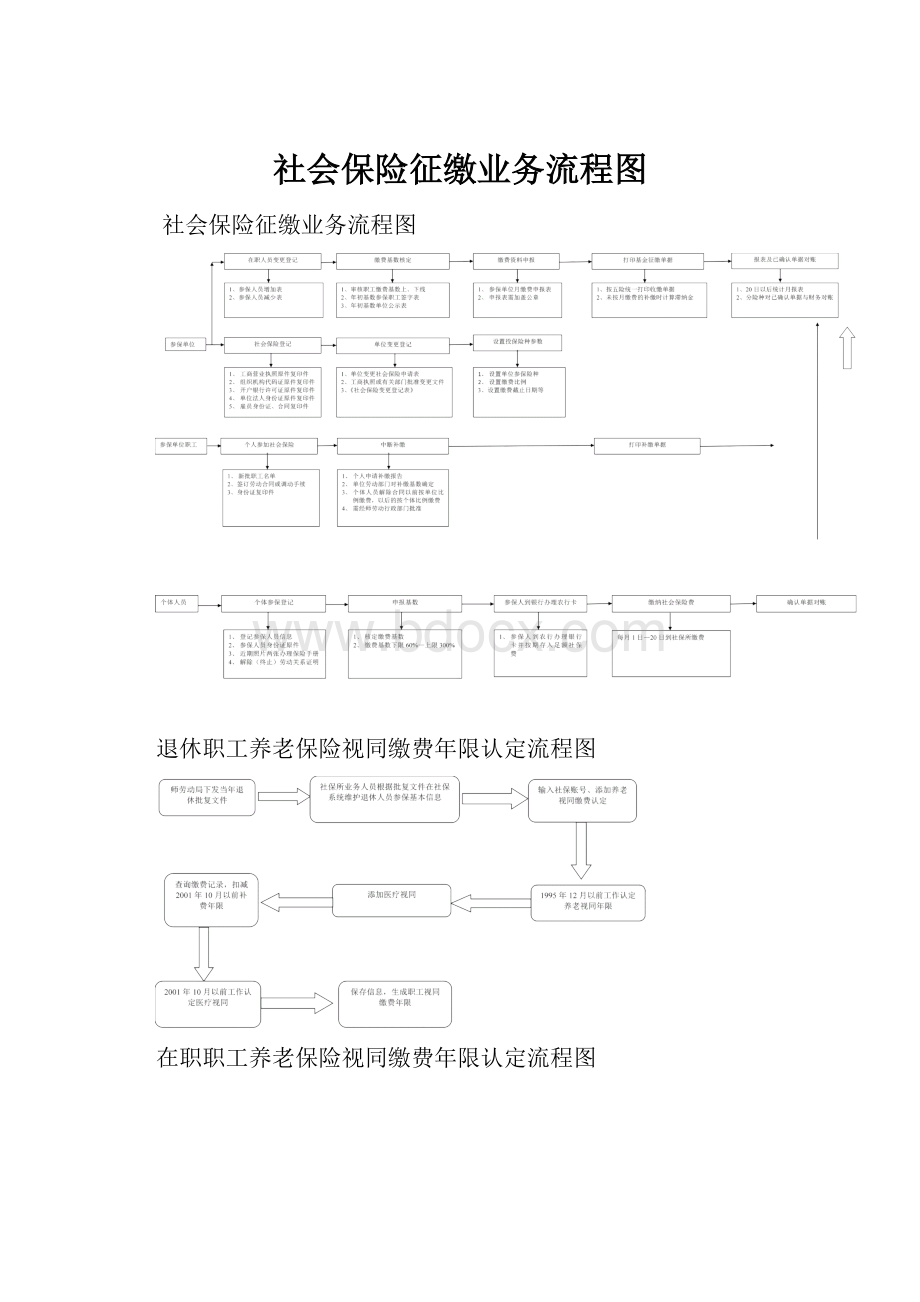 社会保险征缴业务流程图.docx_第1页