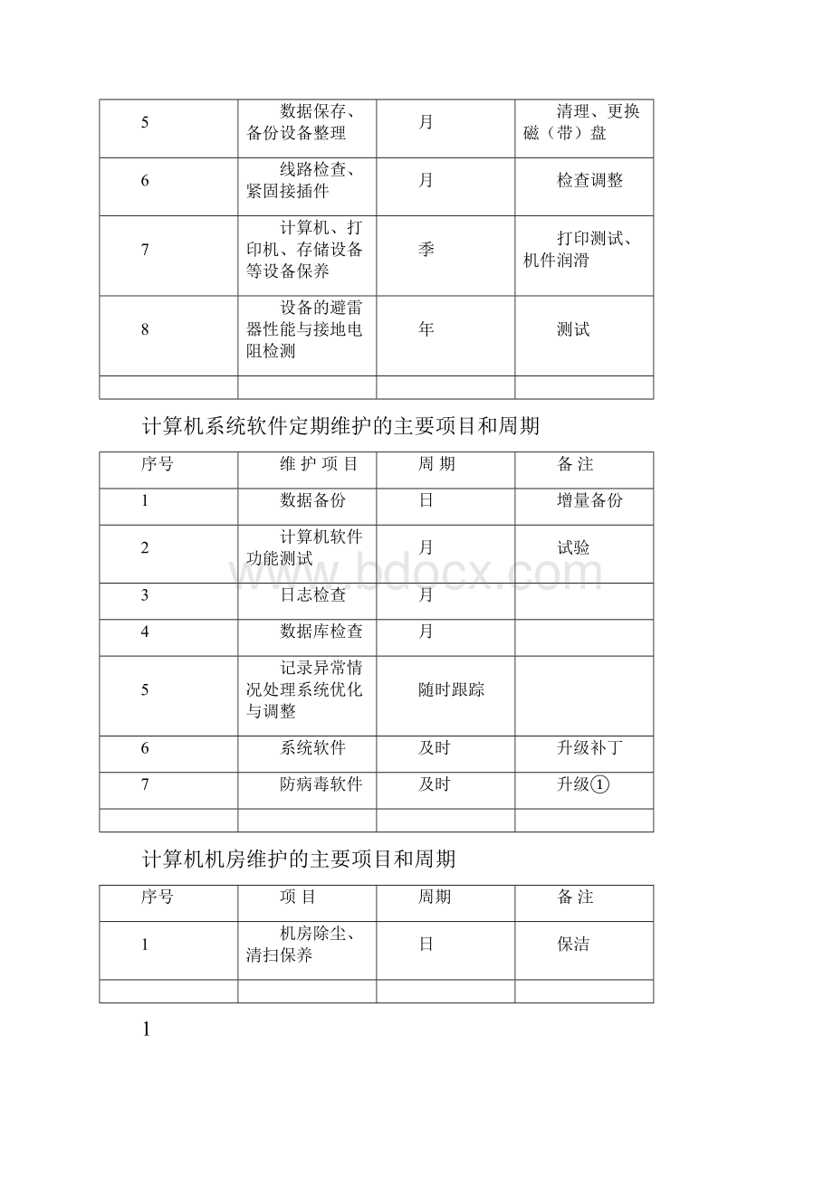 计算机设备及信息系统维护规程.docx_第2页