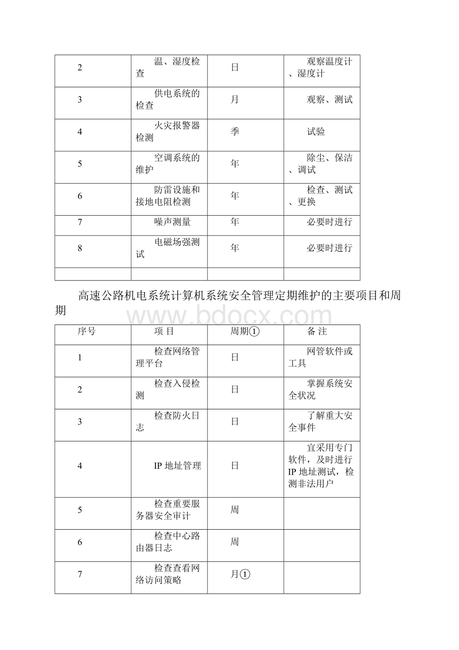 计算机设备及信息系统维护规程.docx_第3页