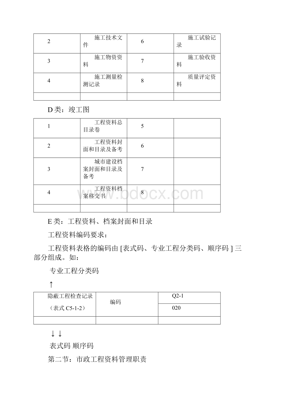 资料员一本通实用手册.docx_第2页