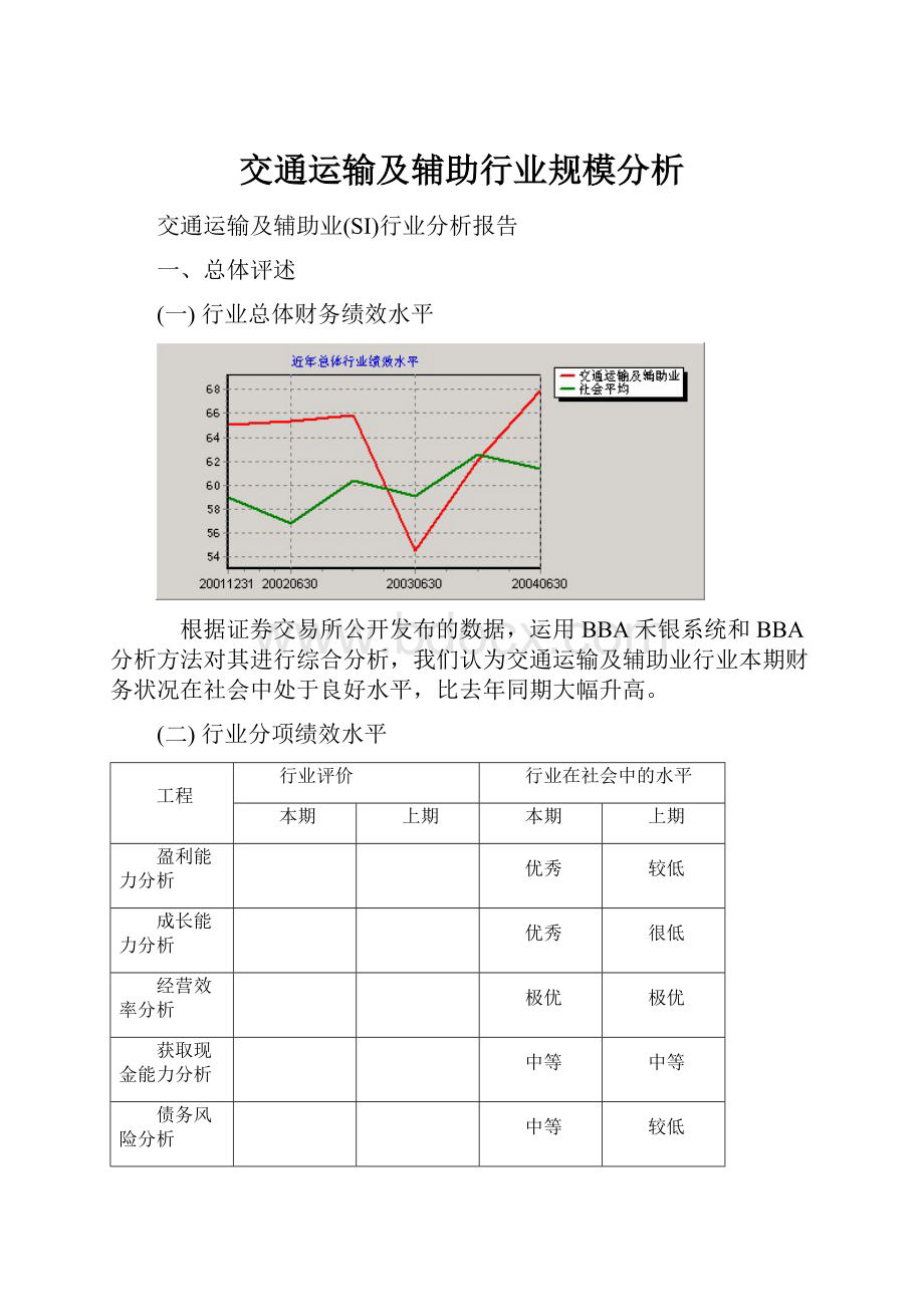 交通运输及辅助行业规模分析.docx