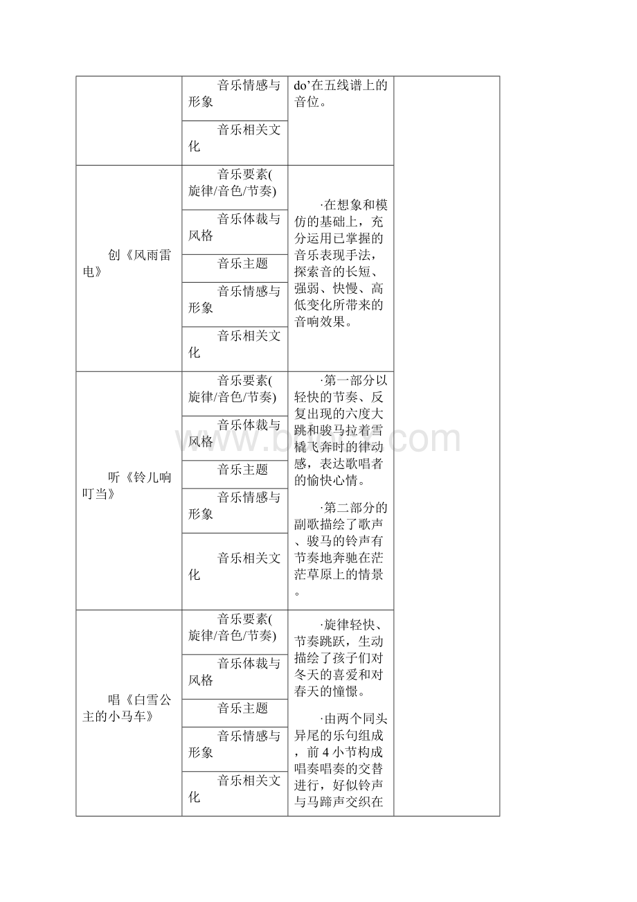 学唱《白雪公主的小马车》教学设计.docx_第3页