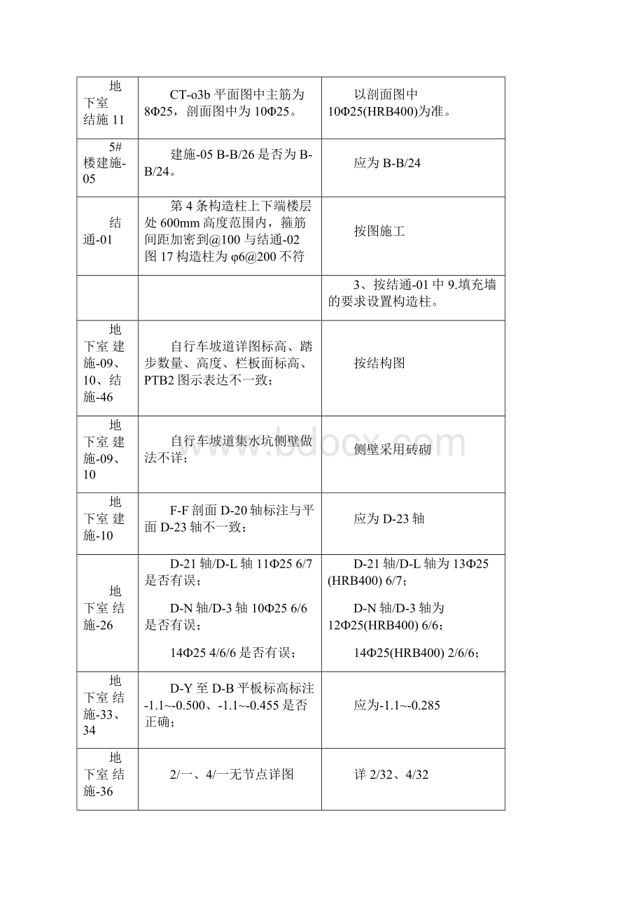 图纸会审记录表.docx_第2页