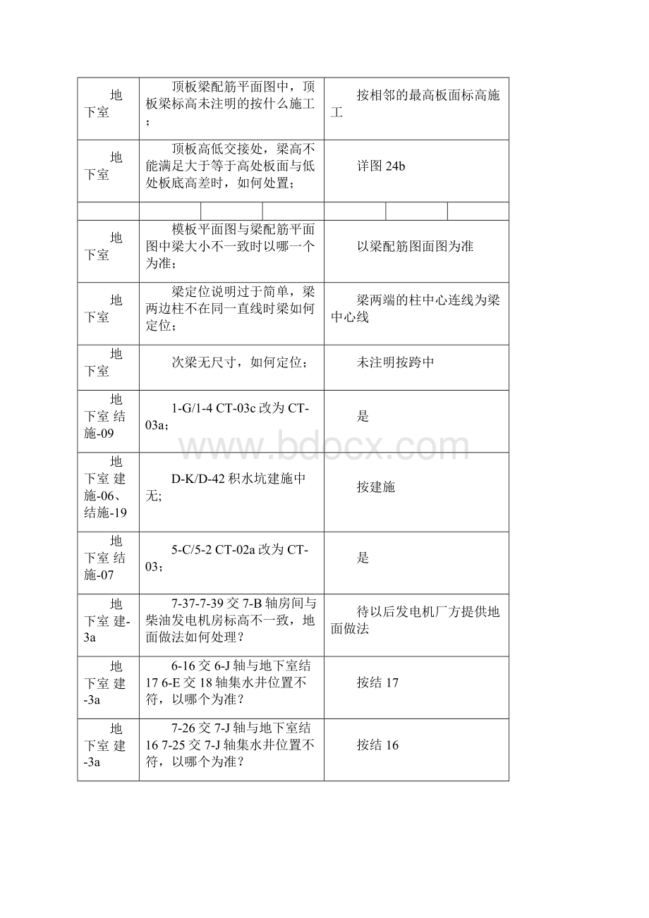 图纸会审记录表.docx_第3页