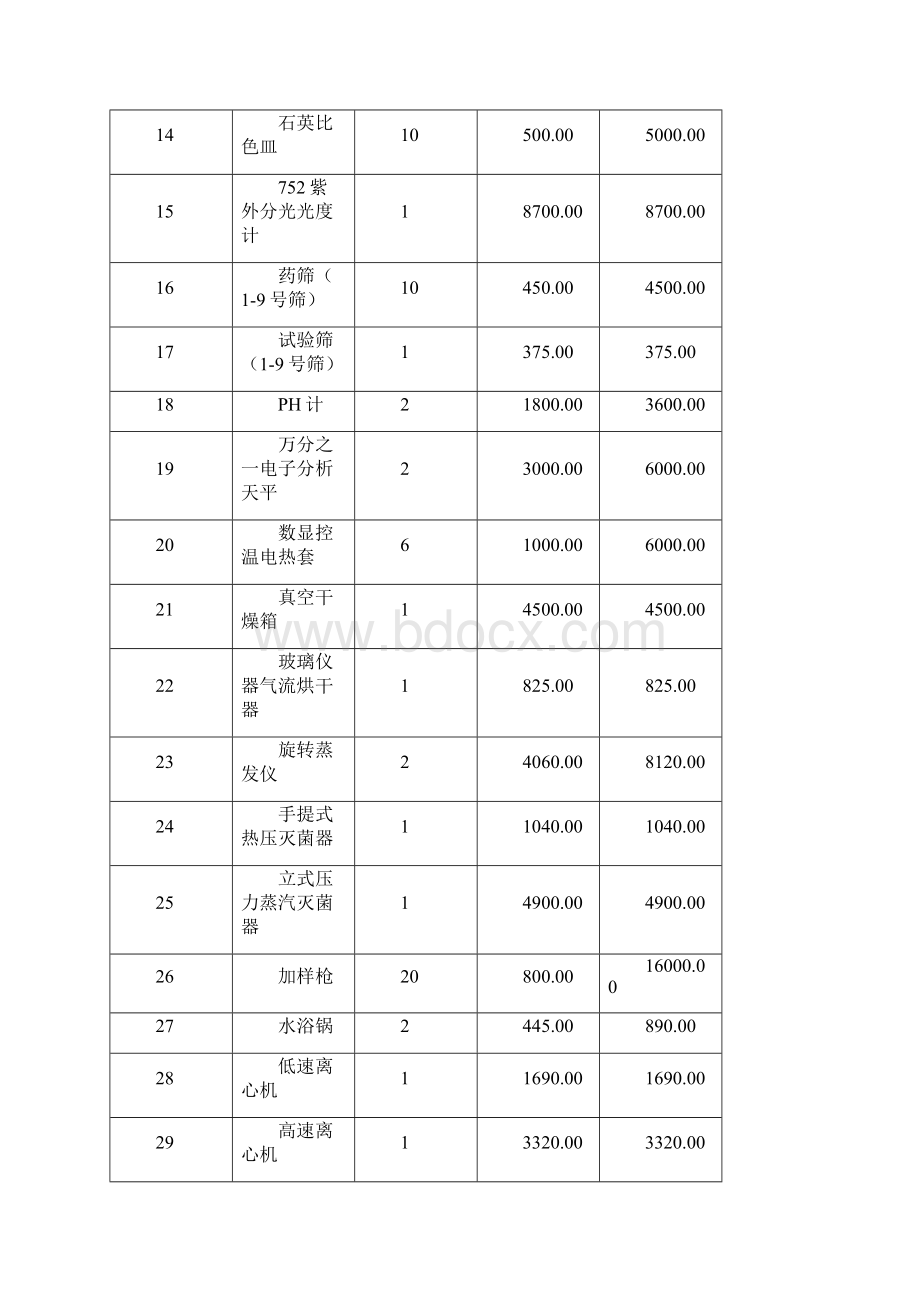 投标报价表.docx_第2页