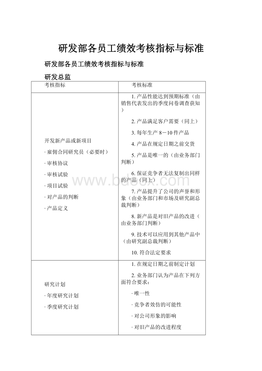 研发部各员工绩效考核指标与标准.docx_第1页