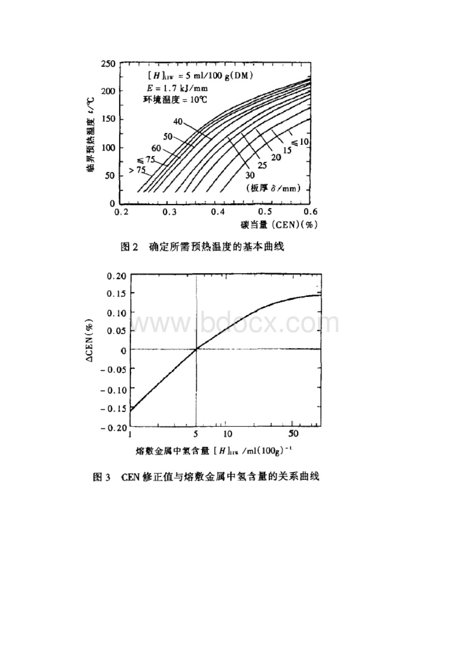 焊接公式及实验.docx_第3页