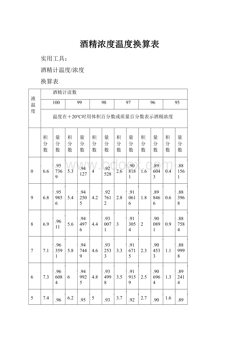 酒精浓度温度换算表.docx_第1页