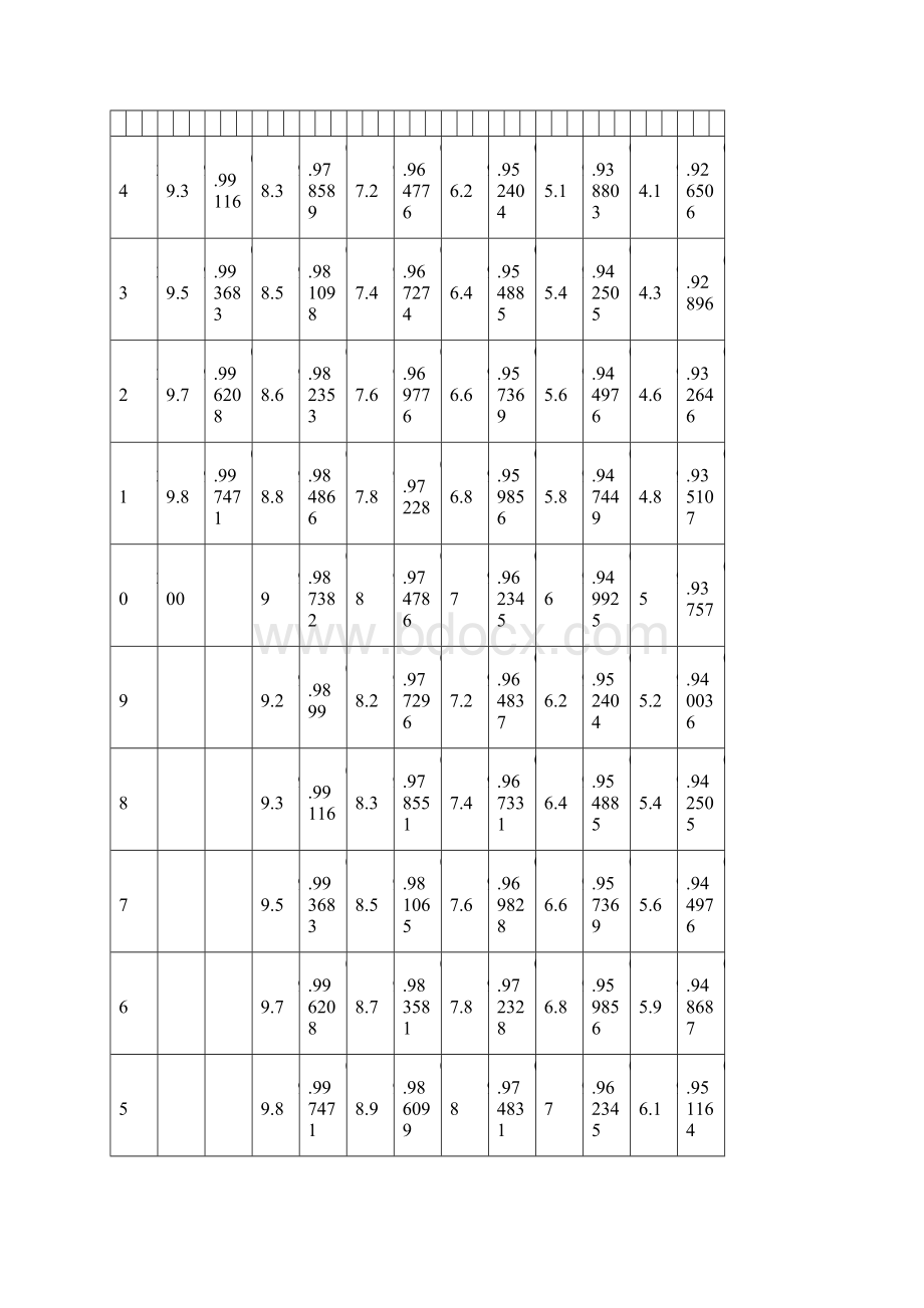 酒精浓度温度换算表.docx_第3页