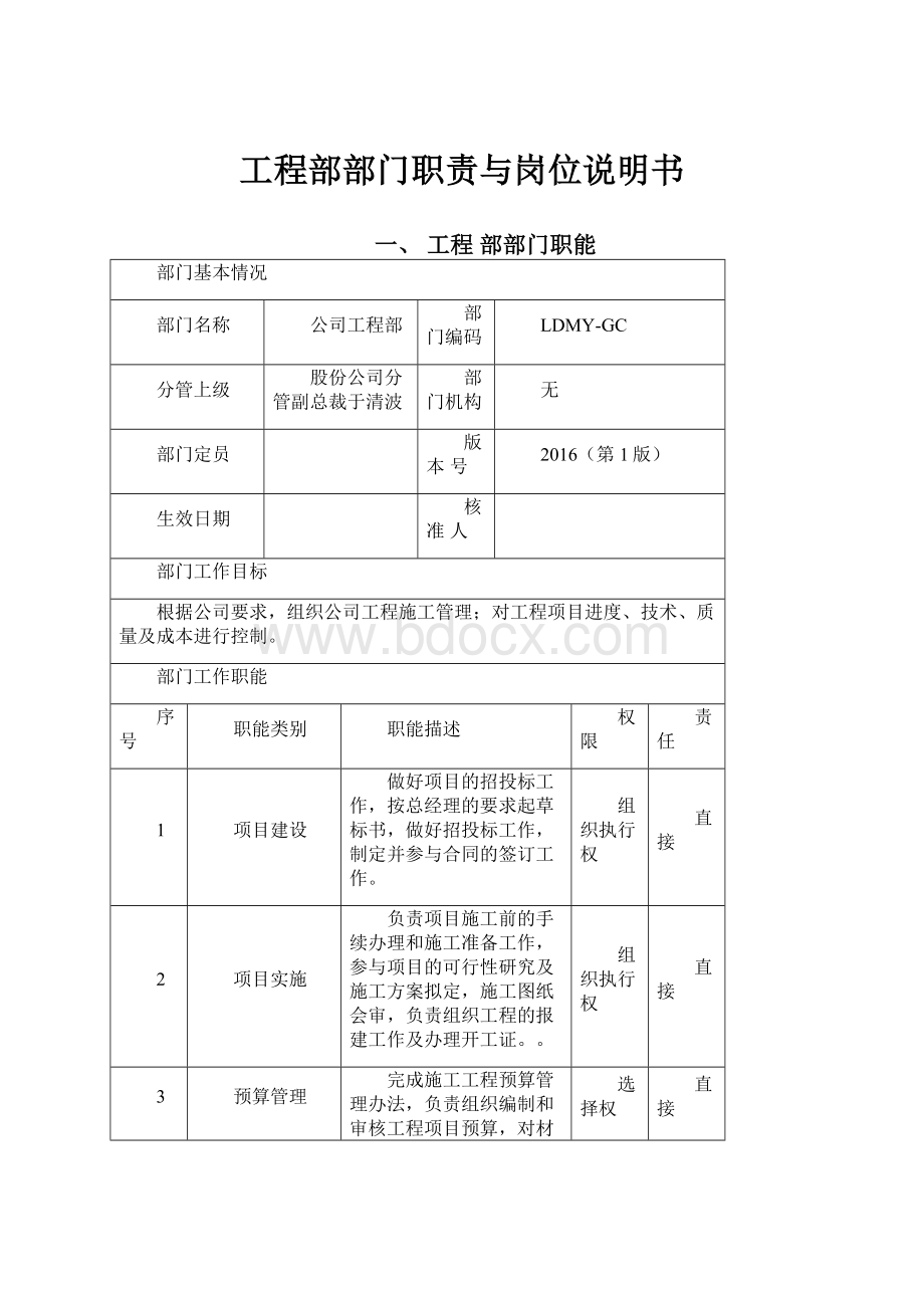 工程部部门职责与岗位说明书.docx