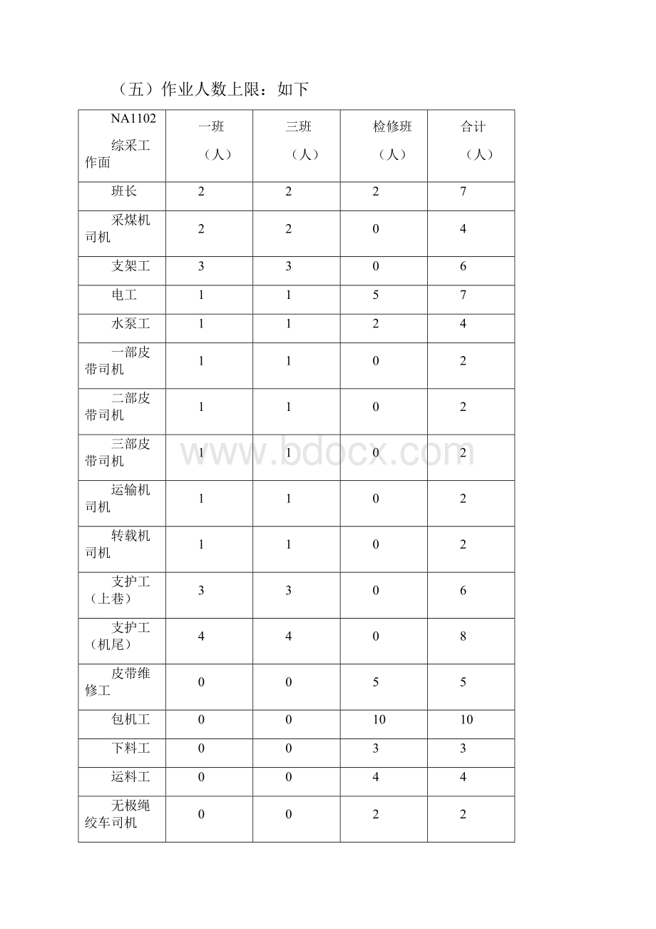 作业人数上限说明原版.docx_第2页