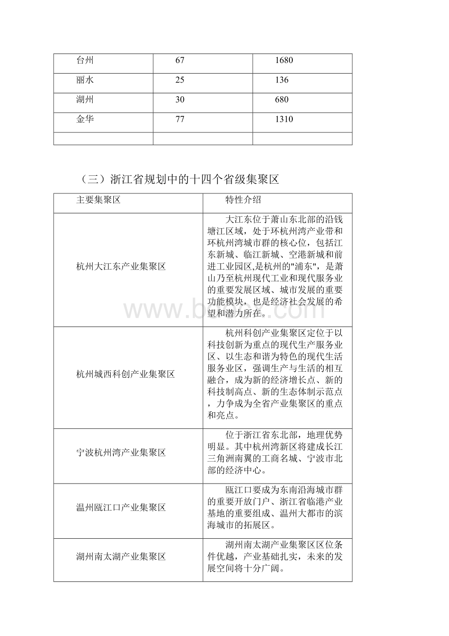 浙江产业集聚.docx_第3页