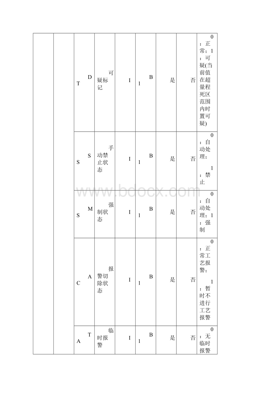 第二章数据库点列表.docx_第2页