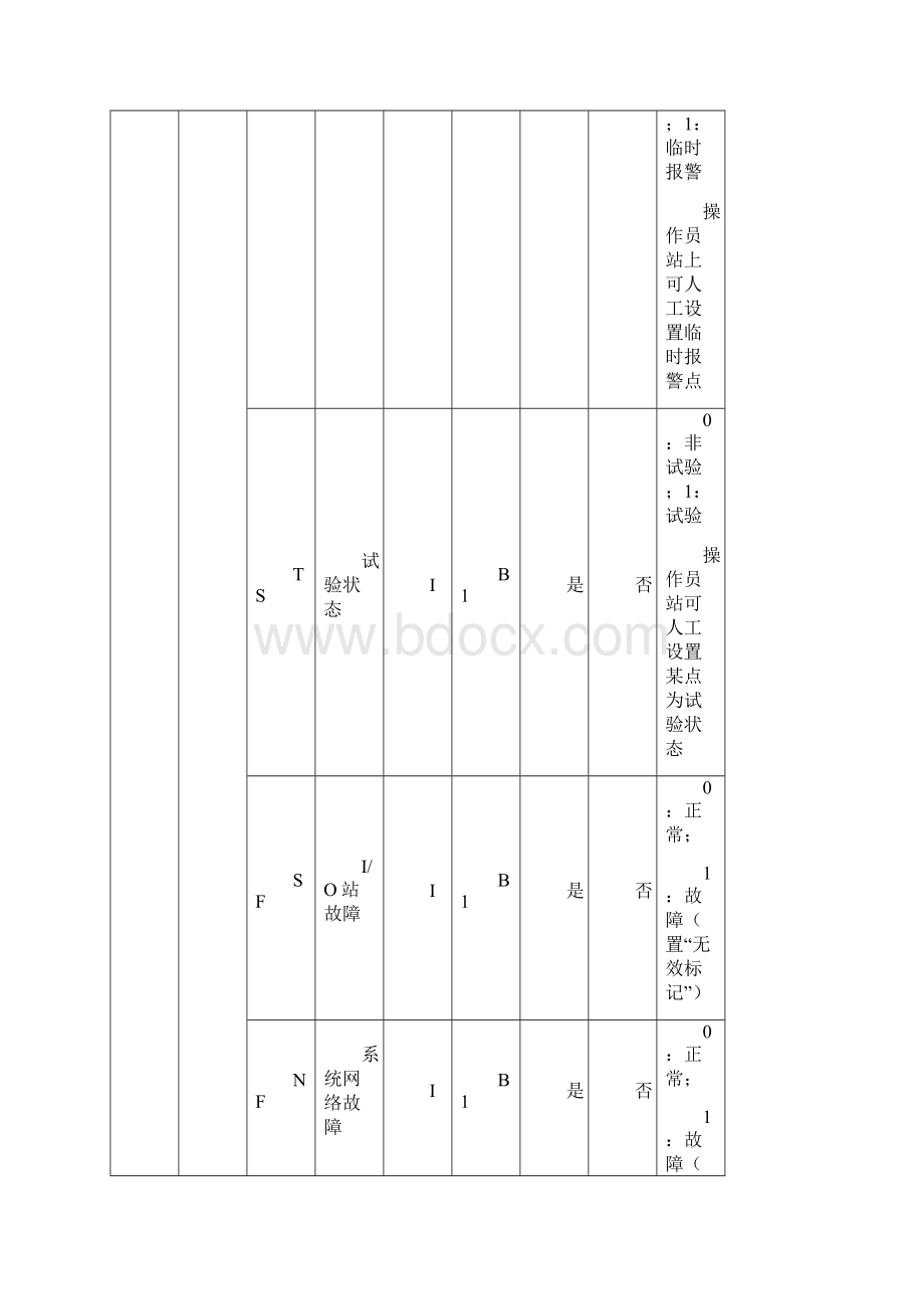 第二章数据库点列表.docx_第3页