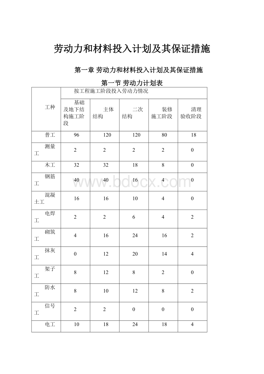 劳动力和材料投入计划及其保证措施.docx