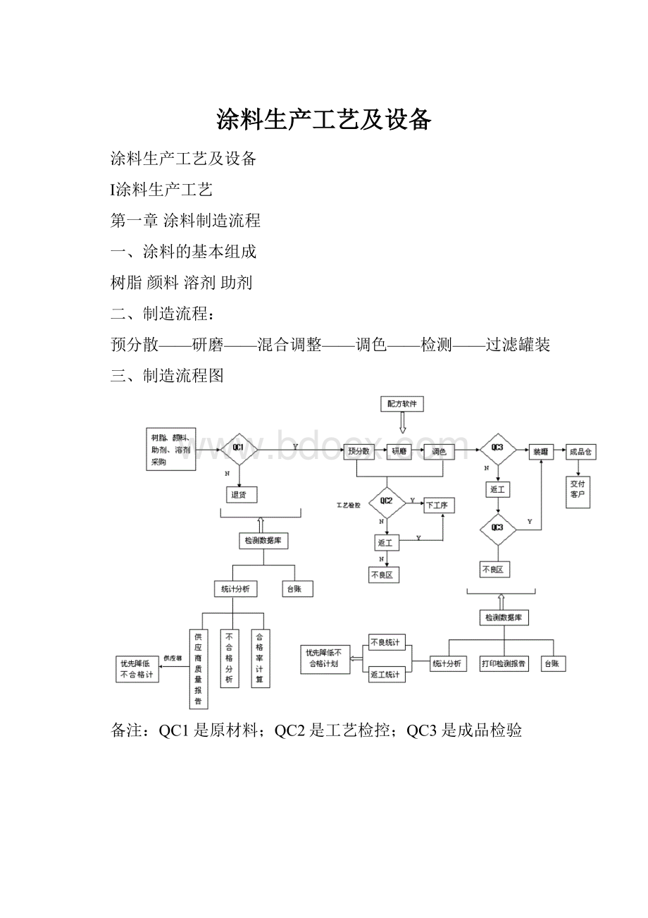 涂料生产工艺及设备.docx_第1页