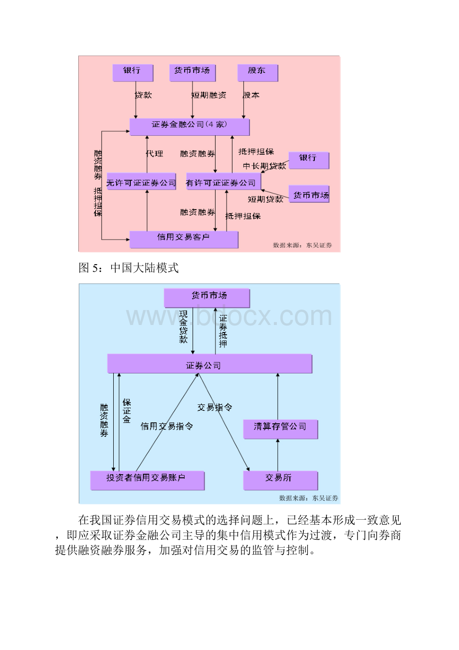 财经类融资融券学习手册.docx_第3页