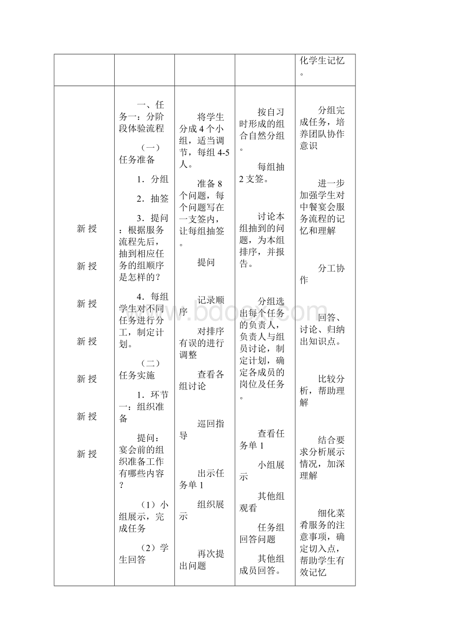 中餐宴会服务规程教案.docx_第2页