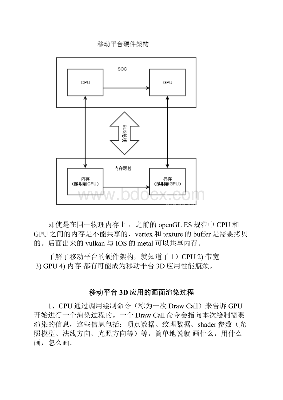 移动平台 Unity3D 应用性能优化.docx_第2页