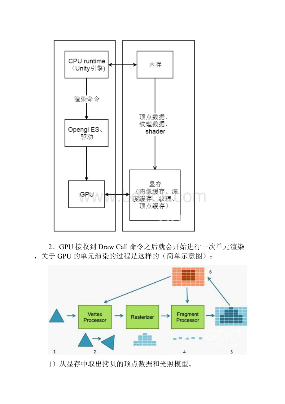 移动平台 Unity3D 应用性能优化.docx_第3页