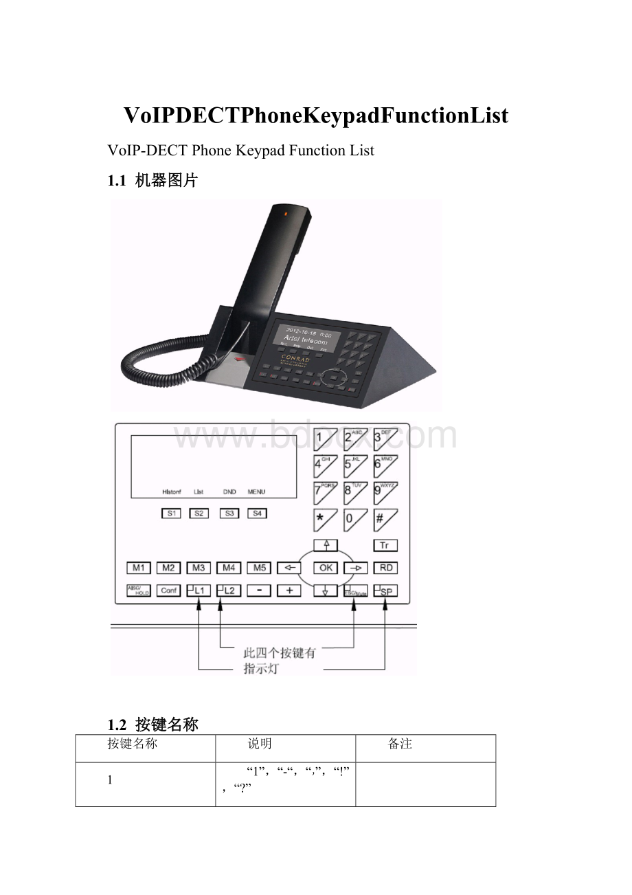 VoIPDECTPhoneKeypadFunctionList.docx_第1页