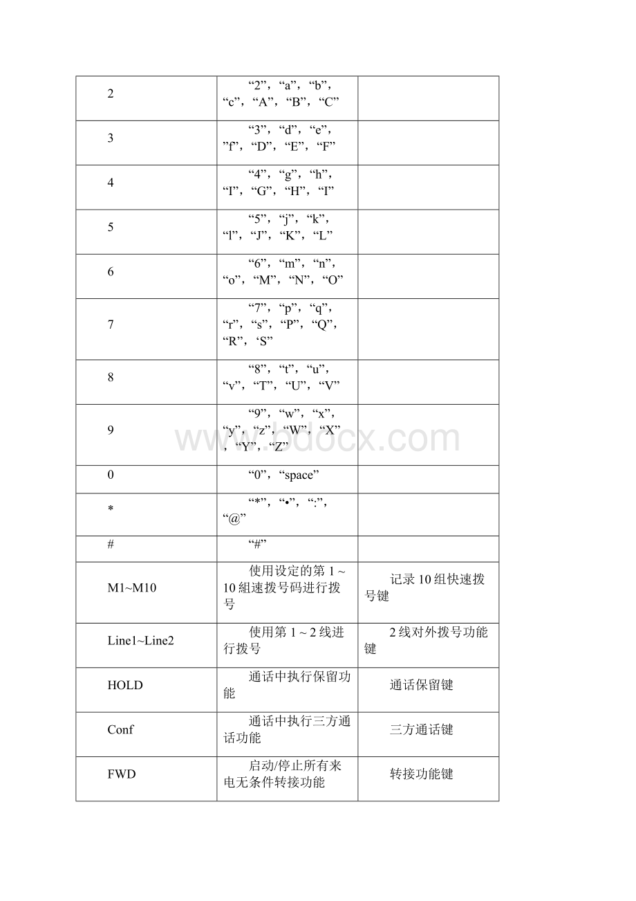 VoIPDECTPhoneKeypadFunctionList.docx_第2页