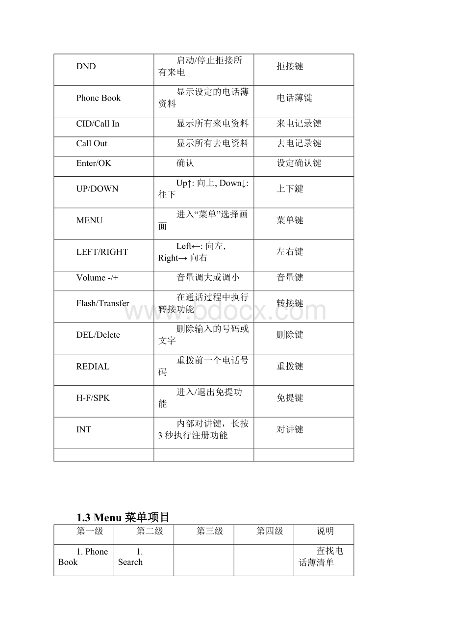 VoIPDECTPhoneKeypadFunctionList.docx_第3页