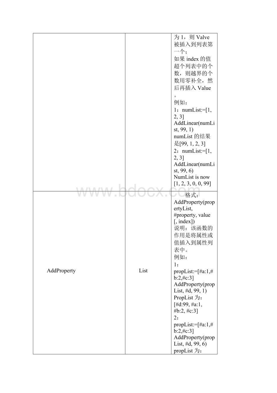 Authorware中的函数.docx_第2页