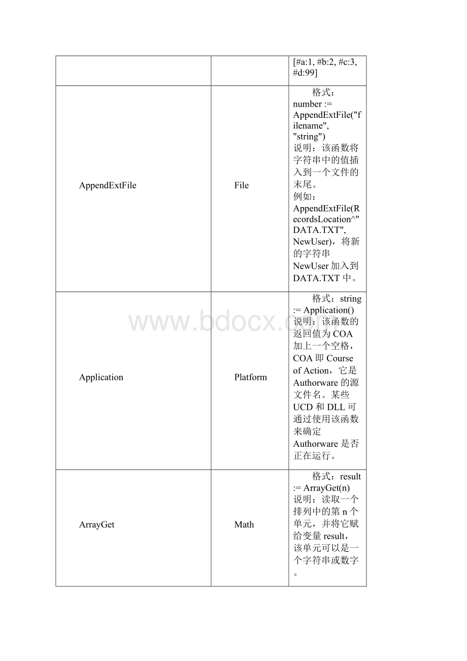 Authorware中的函数.docx_第3页