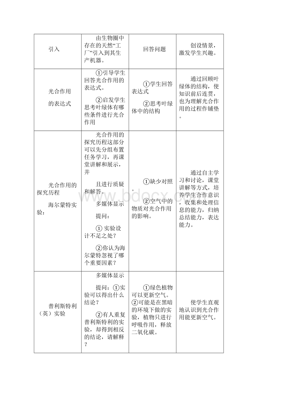 《光合作用的原理和应用》教学设计与反思.docx_第2页