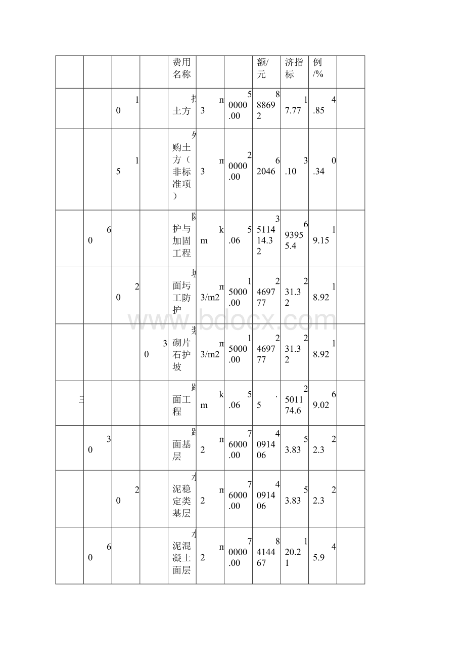 总预算表.docx_第2页