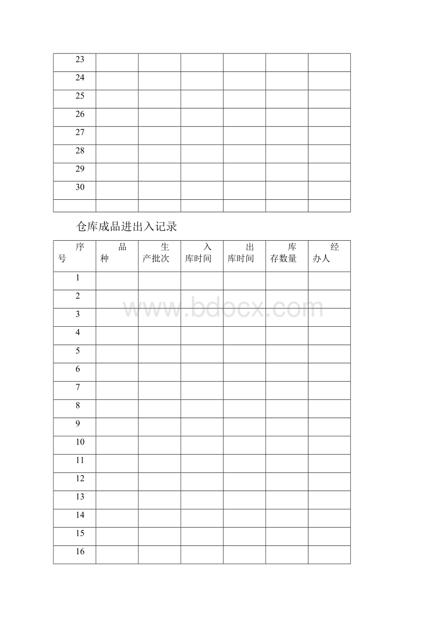 生产检验管理记录.docx_第2页