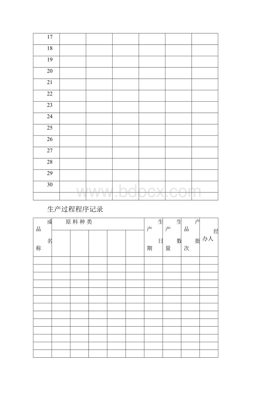 生产检验管理记录.docx_第3页