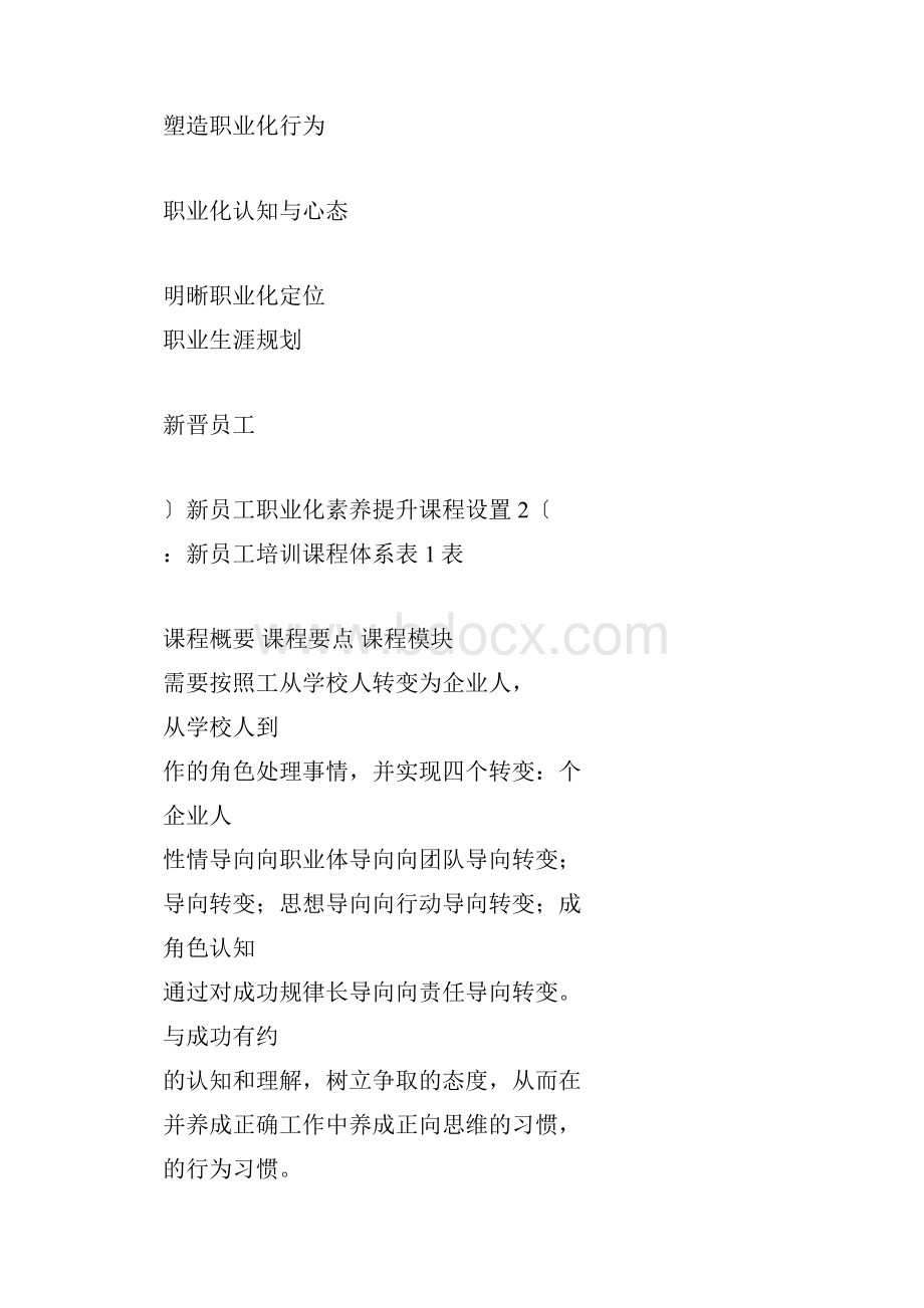 员工职业素养培训方案.docx_第3页