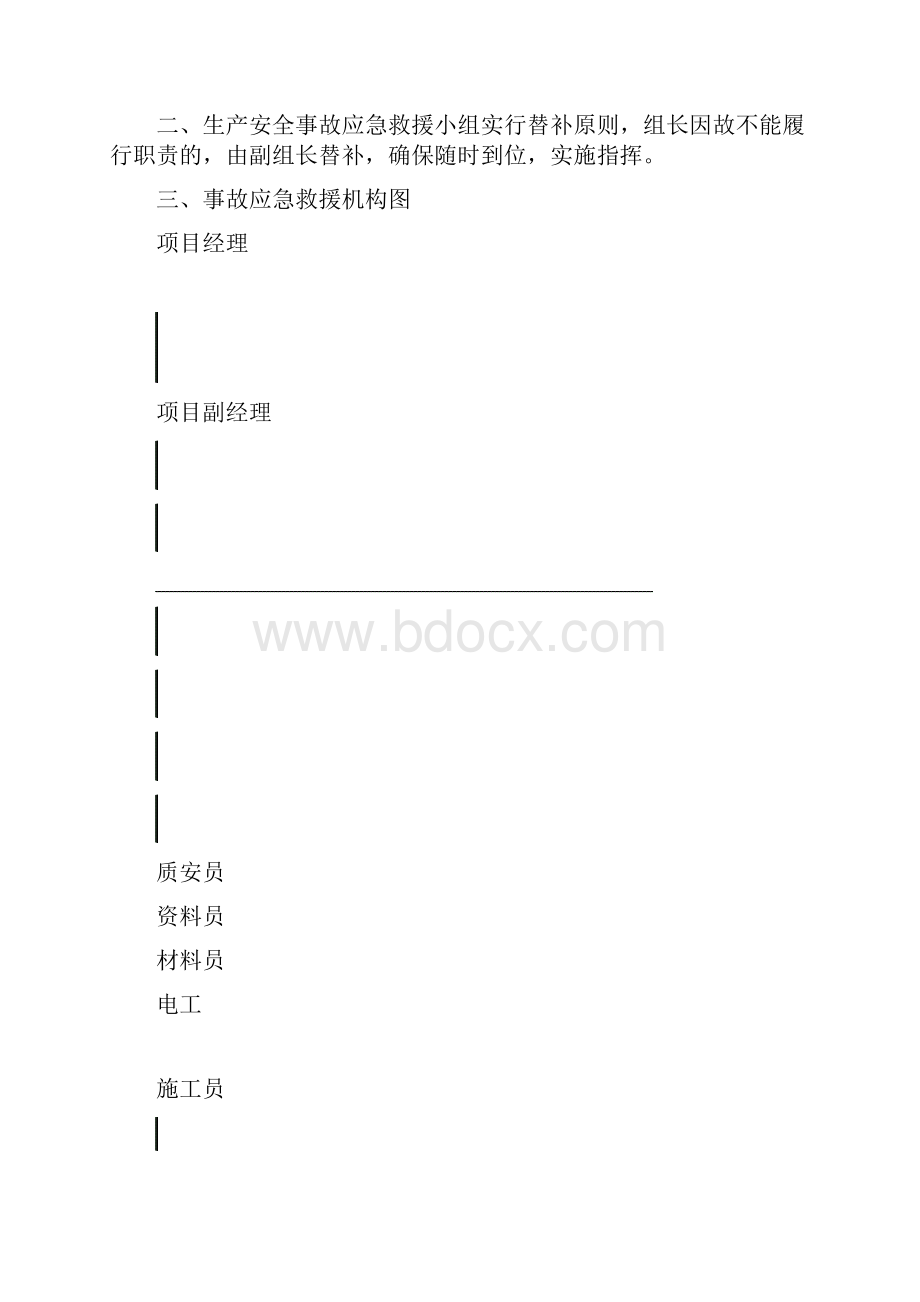 建设工程安全生产应急援救预案.docx_第3页