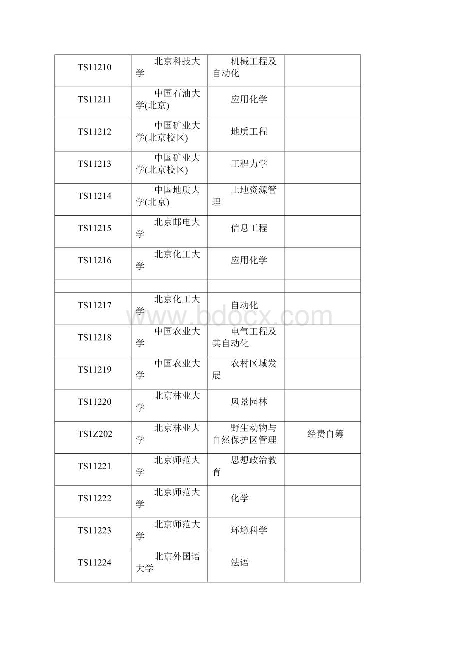 第四批高等建设学校.docx_第2页