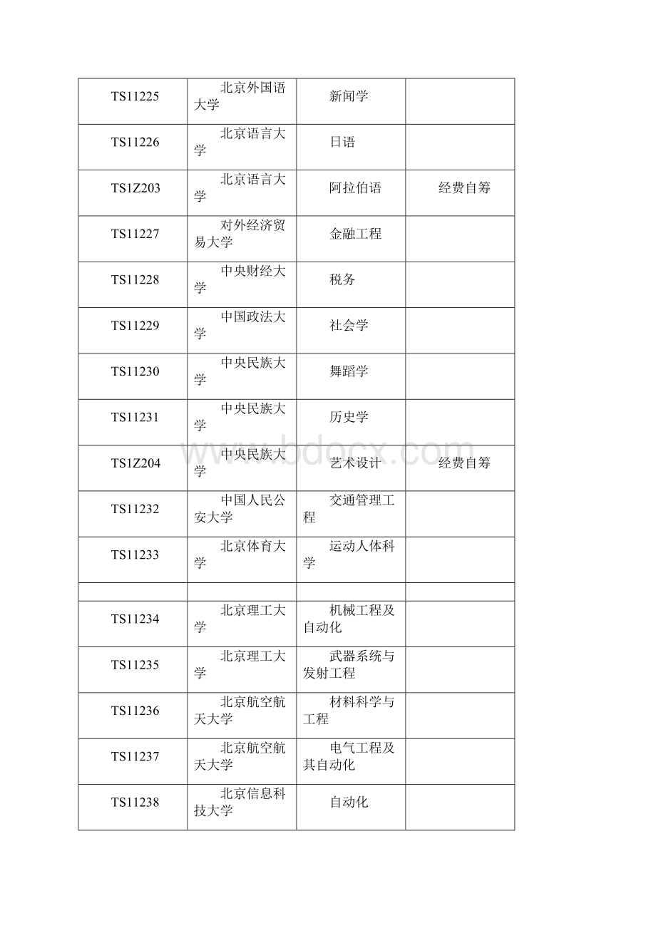 第四批高等建设学校.docx_第3页