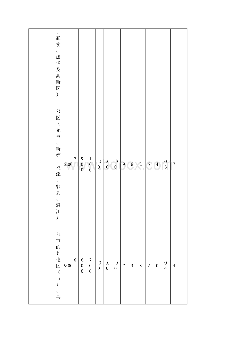 川建价发21号 关于对成都市等18个市州《四川定额》人工费调整的批复含附件.docx_第3页