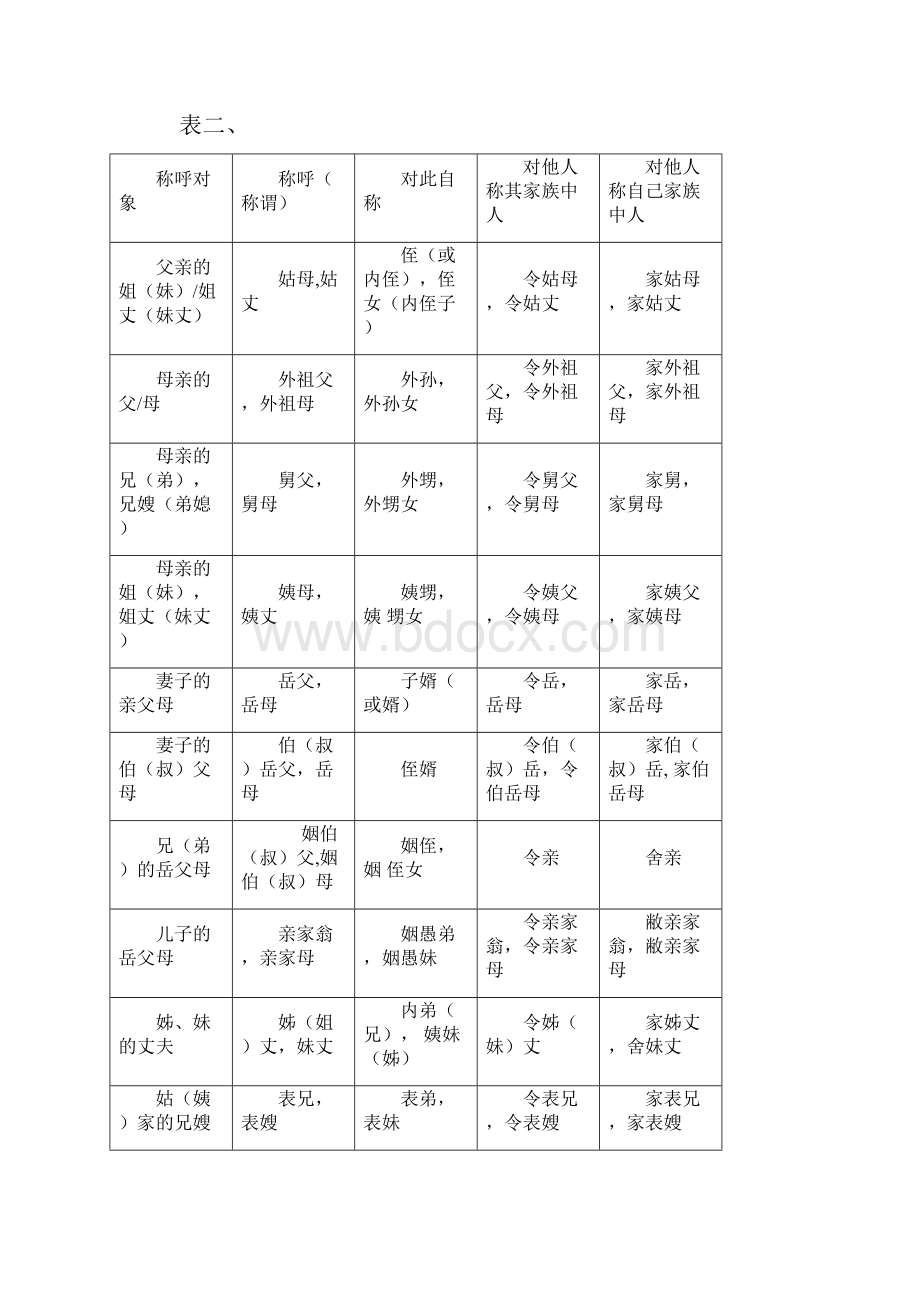 家族关系称呼.docx_第3页