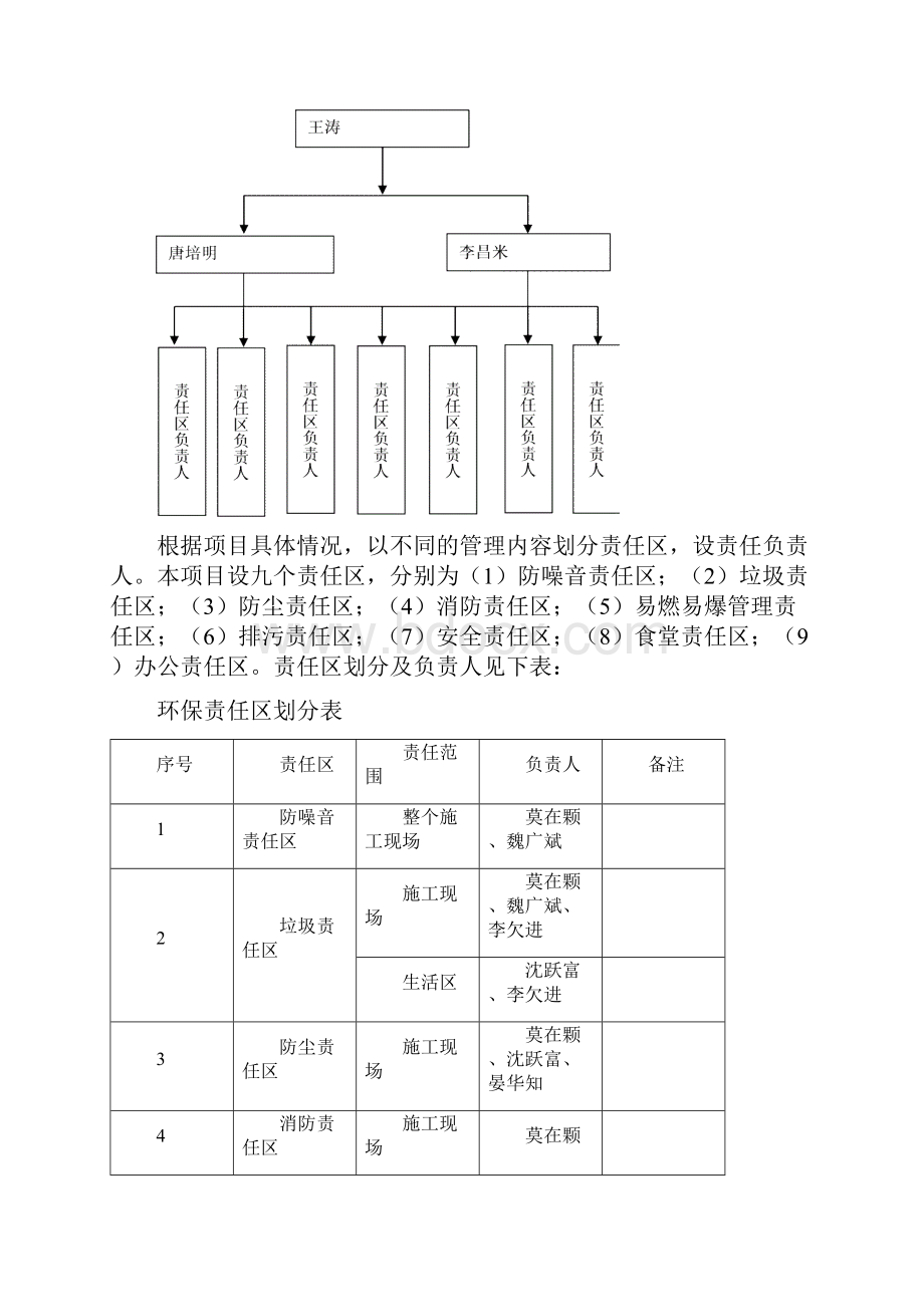 环保管理措施.docx_第2页