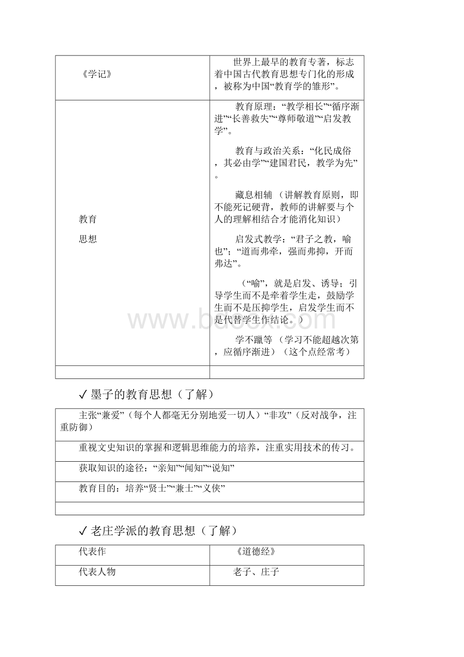 教师资格证中学《教育知识及能力》重点知识整理.docx_第3页