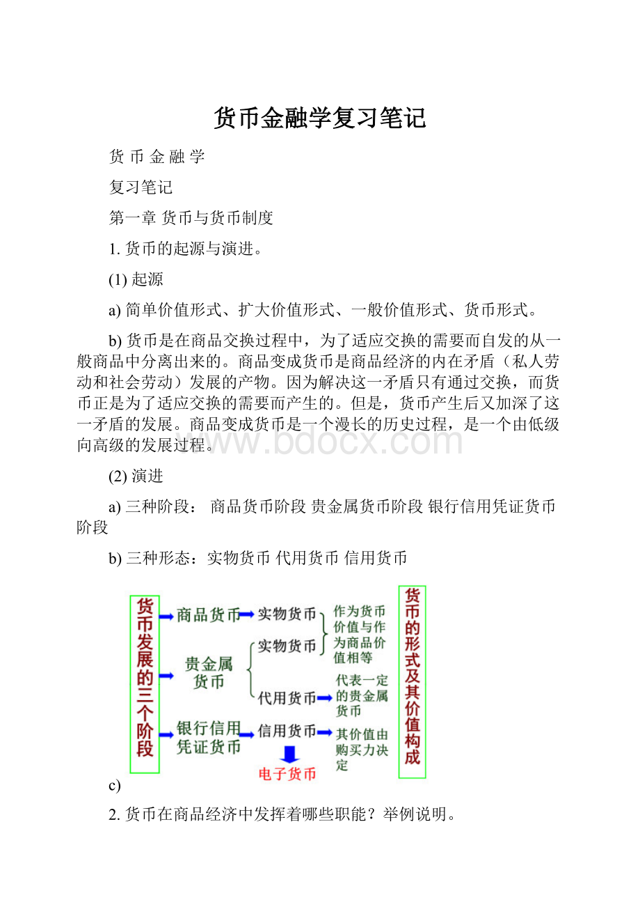 货币金融学复习笔记.docx