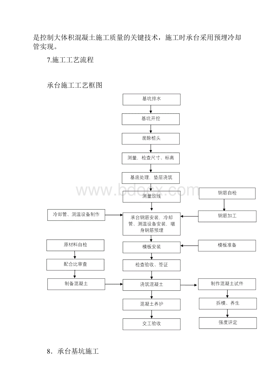 承台施工技术方案用心整理精品资料.docx_第3页