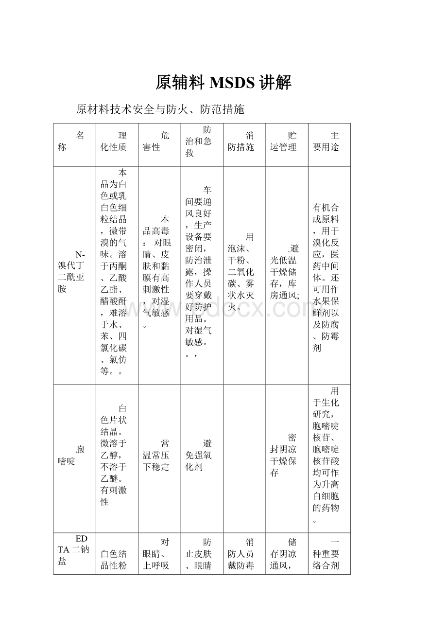 原辅料MSDS讲解.docx_第1页