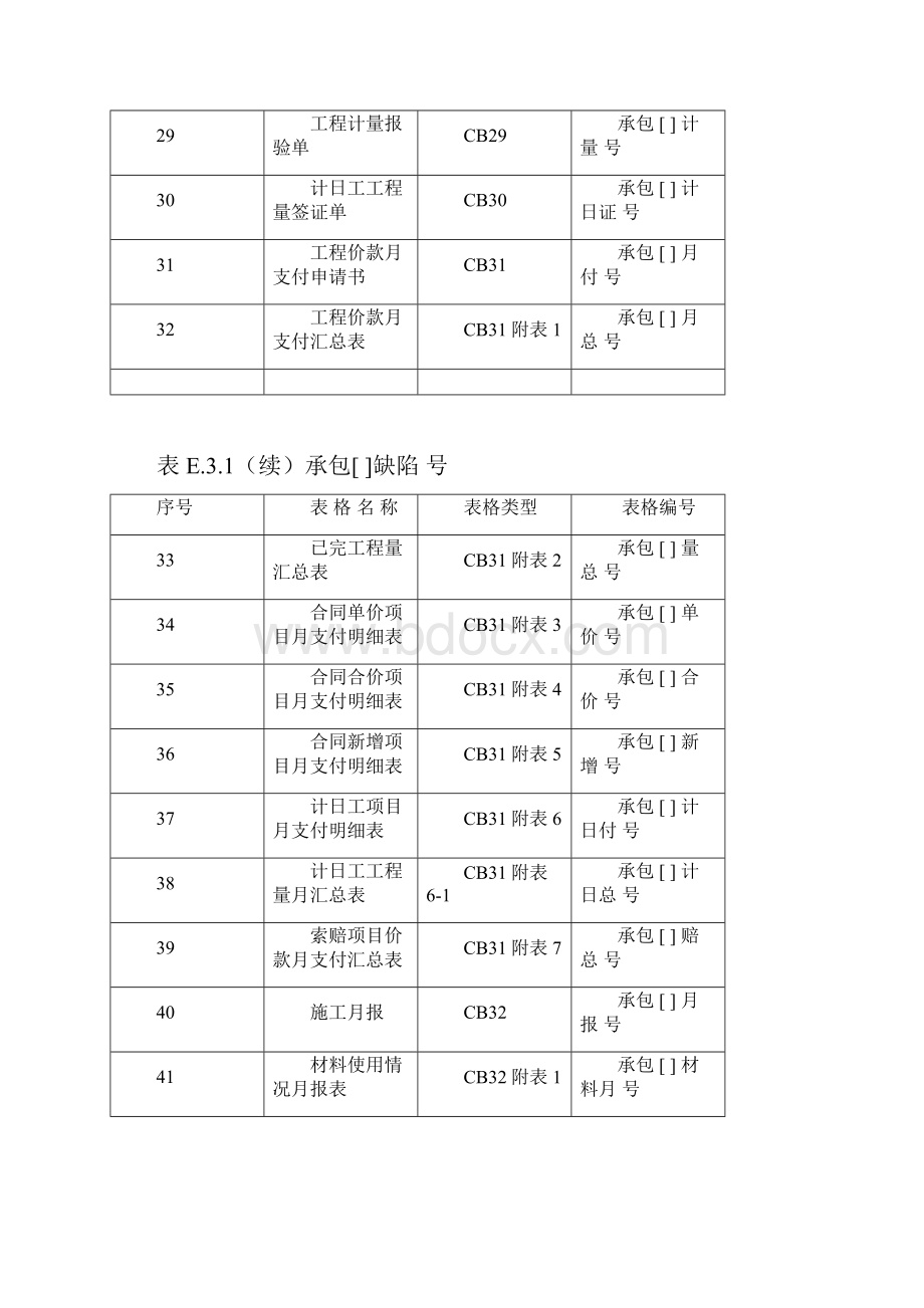 水利工程监理规范监理表格SL.docx_第3页