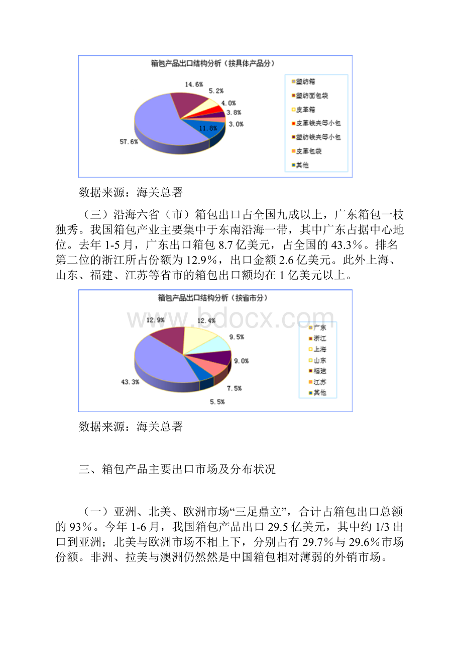 箱包行业研究报告.docx_第3页